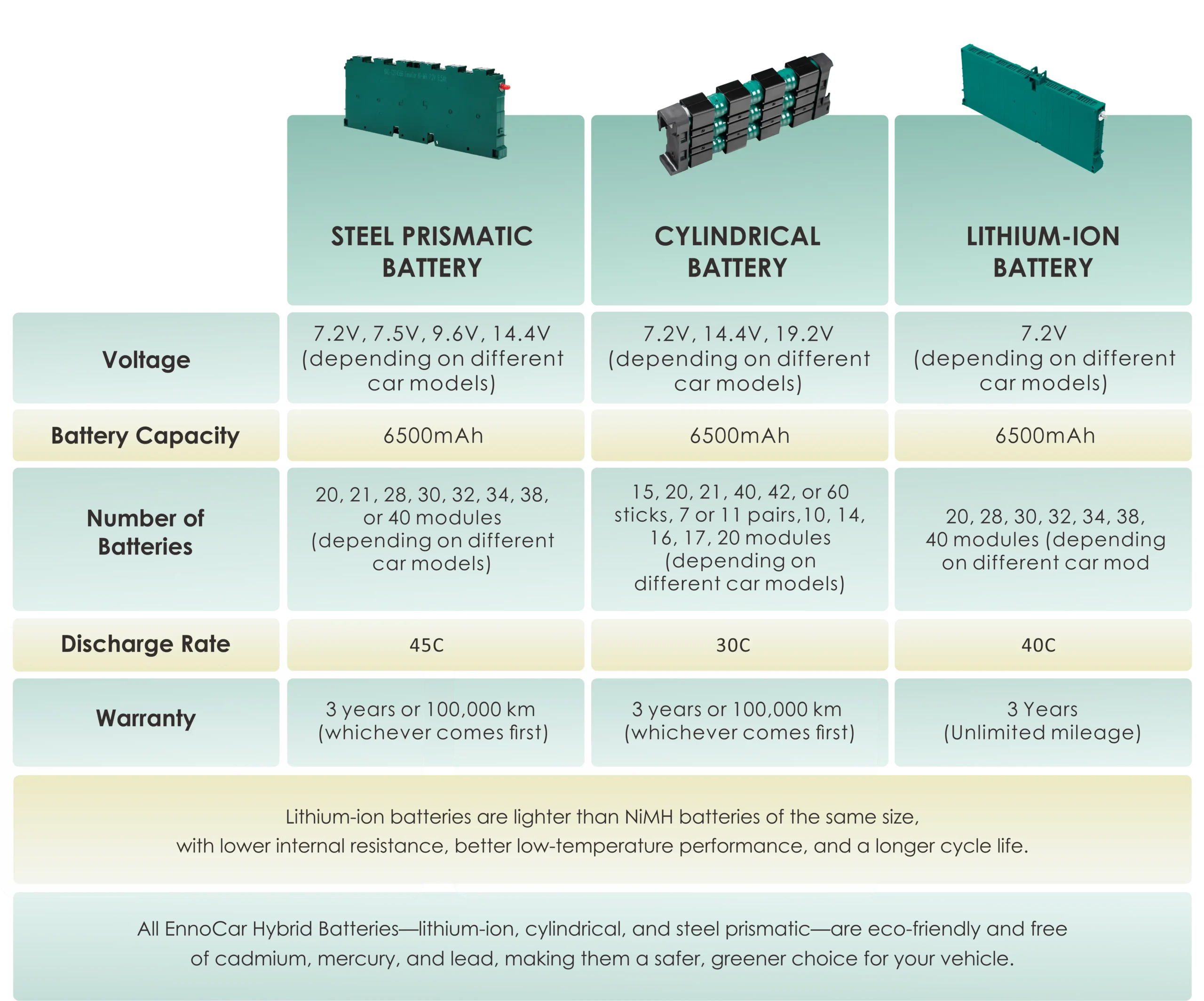 batteries-info-img